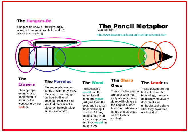 The Pencil Metaphor